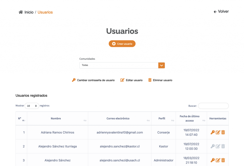 Gestionar perfiles de usuarios